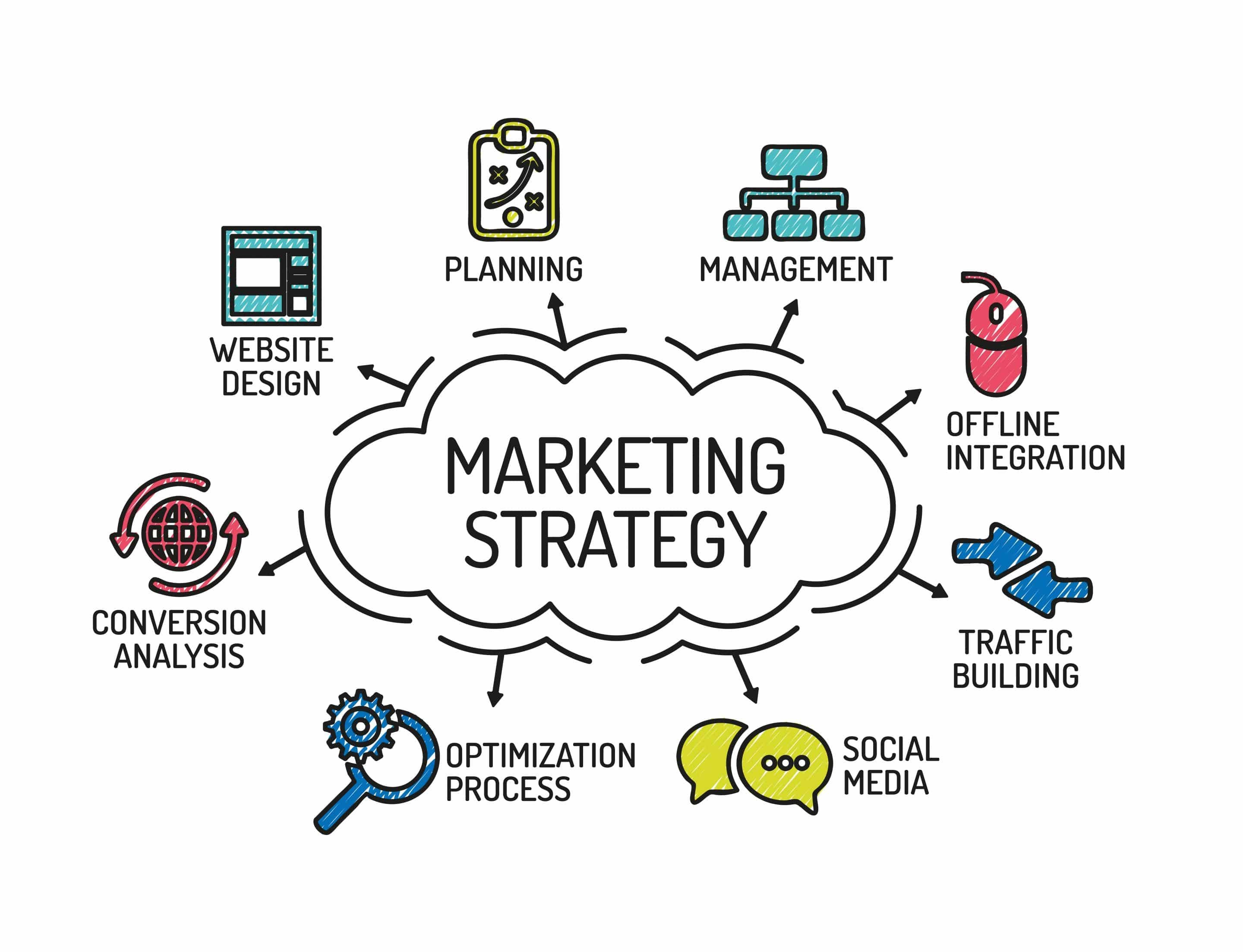 chiến lược marketing - Net.edu.vn