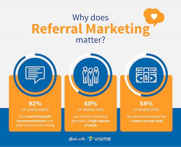 1.-Visme4-Why-Does-Referral-Marketing-Matter-Infographic khởi nghiệp doanh nhân 