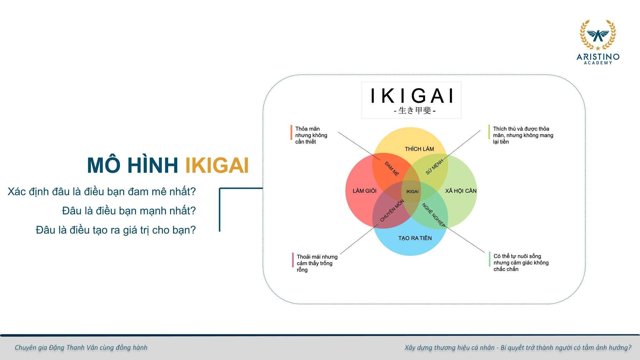 Khám phá với hơn 81 về mô hình ask định vị bản thân hay nhất  Tin học Đông  Hòa